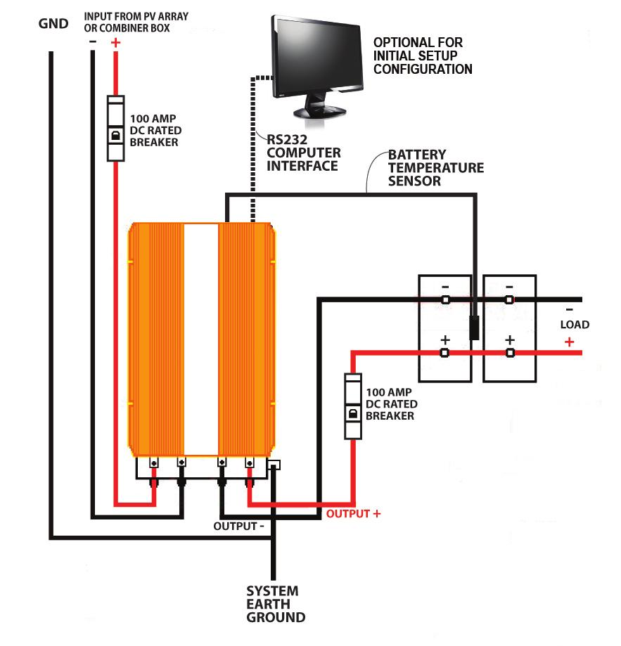 System Wiring Diagram for MPPTsolid WARNING This charger controller must be used with an external GFDI device as required by the Article 690 of the National Electrical Code (NEC) for the installation