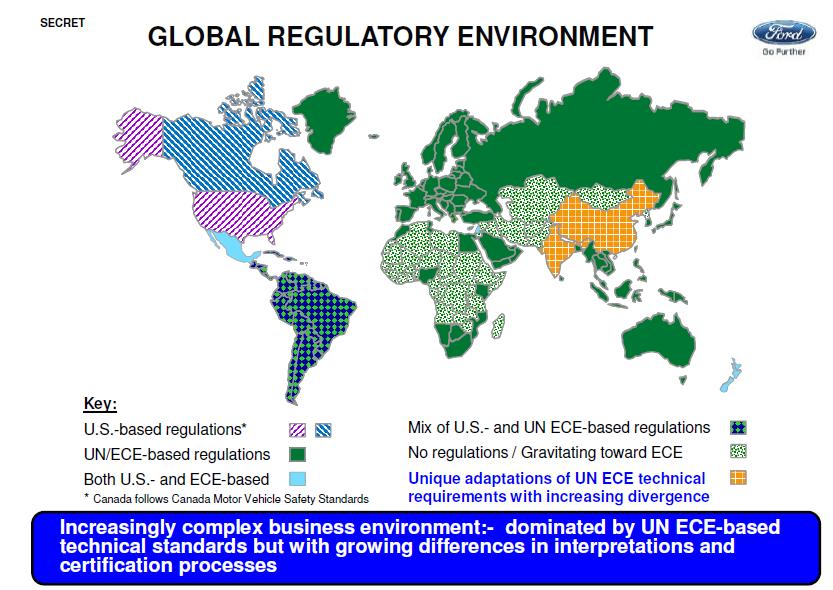 Increasingly complex business environment Dominated by UN ECE-based technical standards but with growing