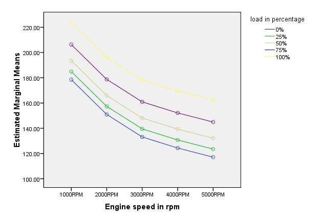 constant engine speed From Fig.