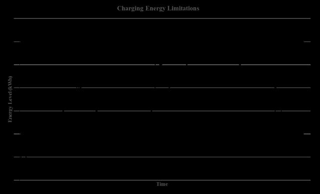 ENERGY LIMITATIONS This parameters are instantaneous values that will change over time during the energy transfer loops.