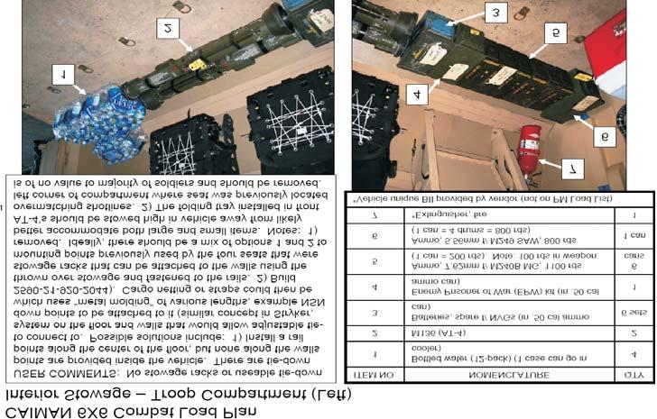 MRAP VEHICLES HANDBOOK Caiman 6X6 Combat Load