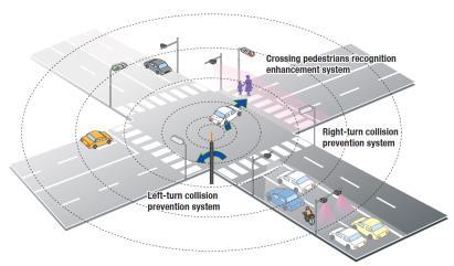 CRF System Initiative: Digital Vehicles on Digital Roads Integration of digital vehicles on digital roads,