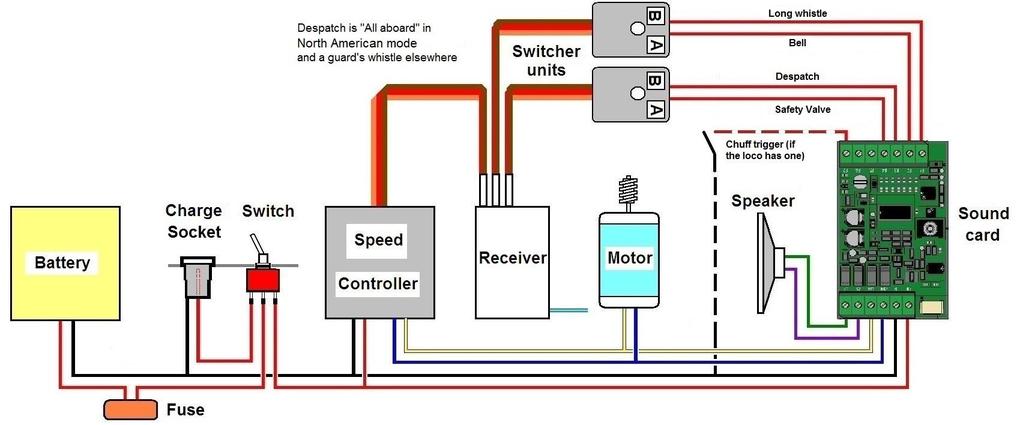 The fifth soundcard trigger, the brake pump, therefore cannot be radio controlled and will need to be switched on, if required, by the IR remote control.