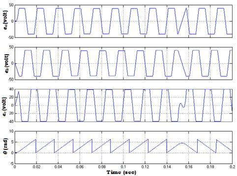 18 Fig. 16 : Torque response of drive with ANFIS controller Fig. 13 : Speed response of drive with ANFIS controller Fig. 14 : Magnified view of speed response with ANFIS controller Fig.
