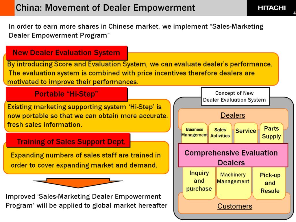 We are focusing on Sales-Marketing Dealer Empowerment Program in order to earn more market shares in Chinese market, faced increased competition.