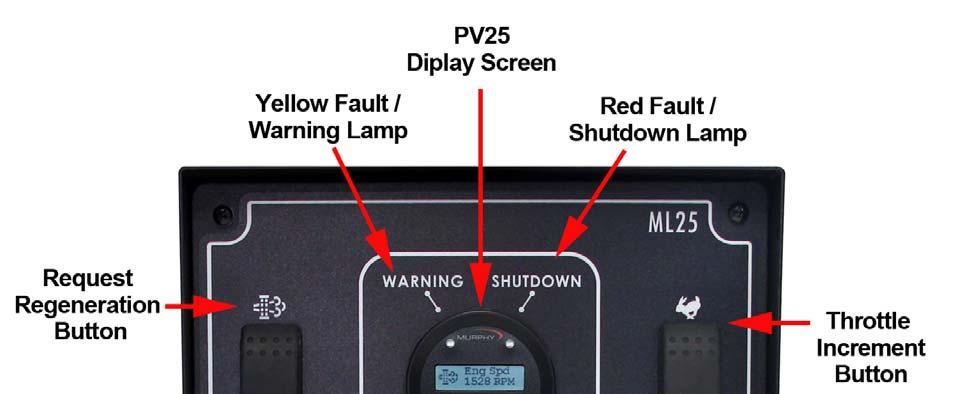 ML25 Panel The MurphyLink Series ML25 Panel features the PowerView Model PV25 display.
