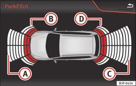 Parking aid plus* Fig. 225 Represented area. Parking system plus assists you audibly and visually when parking. There are sensors integrated in the front and rear bumpers.