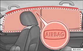 airbags provide maximum protection. page 87 The head-protection airbags are located on both sides in the interior above the doors Fig. 28 and are identified with the text AIRBAG.
