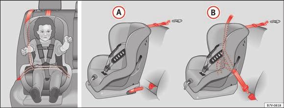 The essentials Securing child seats with the seat belt Figure Fig. 31 A shows the basic child restraint system mounting using lower retaining rings and the upper retaining strap. Figure Fig. 31 B shows the child restraint system mounting using the vehicle seat belt.