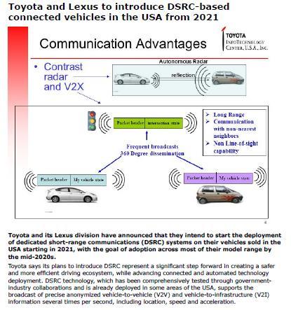 11p systems on their vehicles in the US from 2021 GM-Cadillac equipped with DSRC on streets in US/Canada since 2017 Volkswagen