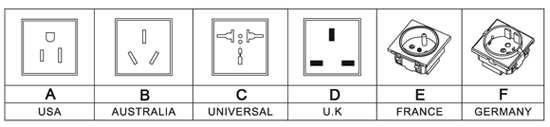 A. ON/OFF Switch. This switch controls ON/OFF operation of the inverter. B. LED Indicator Light: Fault, Inverter.