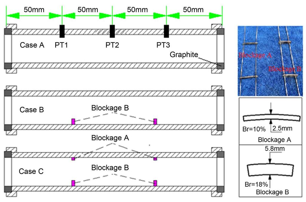 Figure 2. The obstacle structures and arrangements. blockage ratio of 18%.
