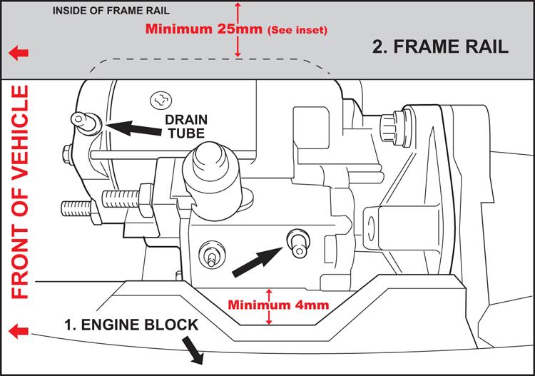 Starter Installation Check for minimum clearances of starter to: 1. Engine Block - 4mm (.16 inches) 2.