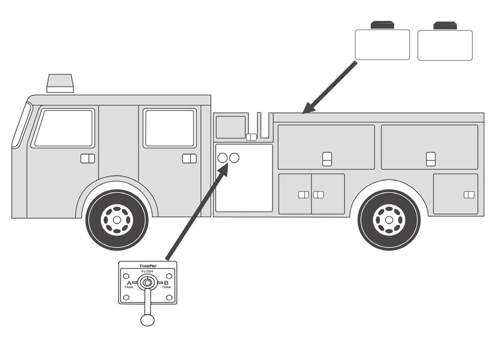 5 Plan Ahead Because of the potential differences in fire apparatus plumbing and foam system configuration, it is not practical to depict exactly how each FoamPro unit will be installed on a