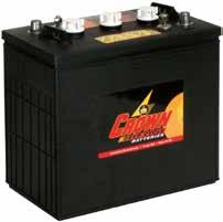 Combine that with our proprietary PROeye and our low-maintenance container features that make battery maintenance predictable and efficient and you ve got a battery that s going to last longer and