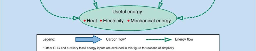 Emission factors