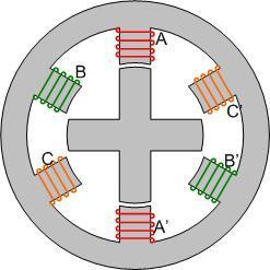 saturated condition. The number of stator and rotor poles are selected in such a way that the motor can start and run in any direction. Figure 1 shows the 6/4 switched reluctance motor.. Fig. 1 Three phase 6/4 SRM 3.
