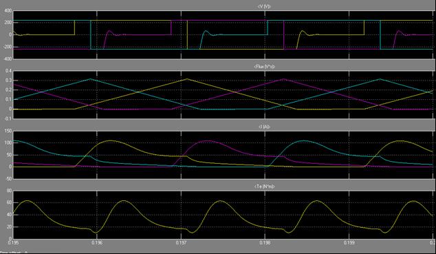 14 Speed and theta waveform using speed as a waveform Fig.