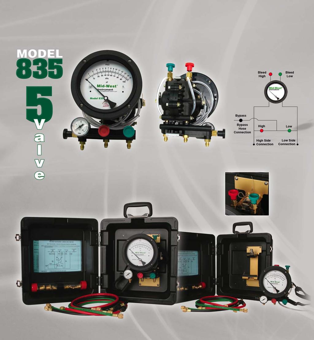 Mid-West is proud to introduce: Our Upgraded line of Backflow Test Kits Gauge Weight: 3.6lbs / 1.