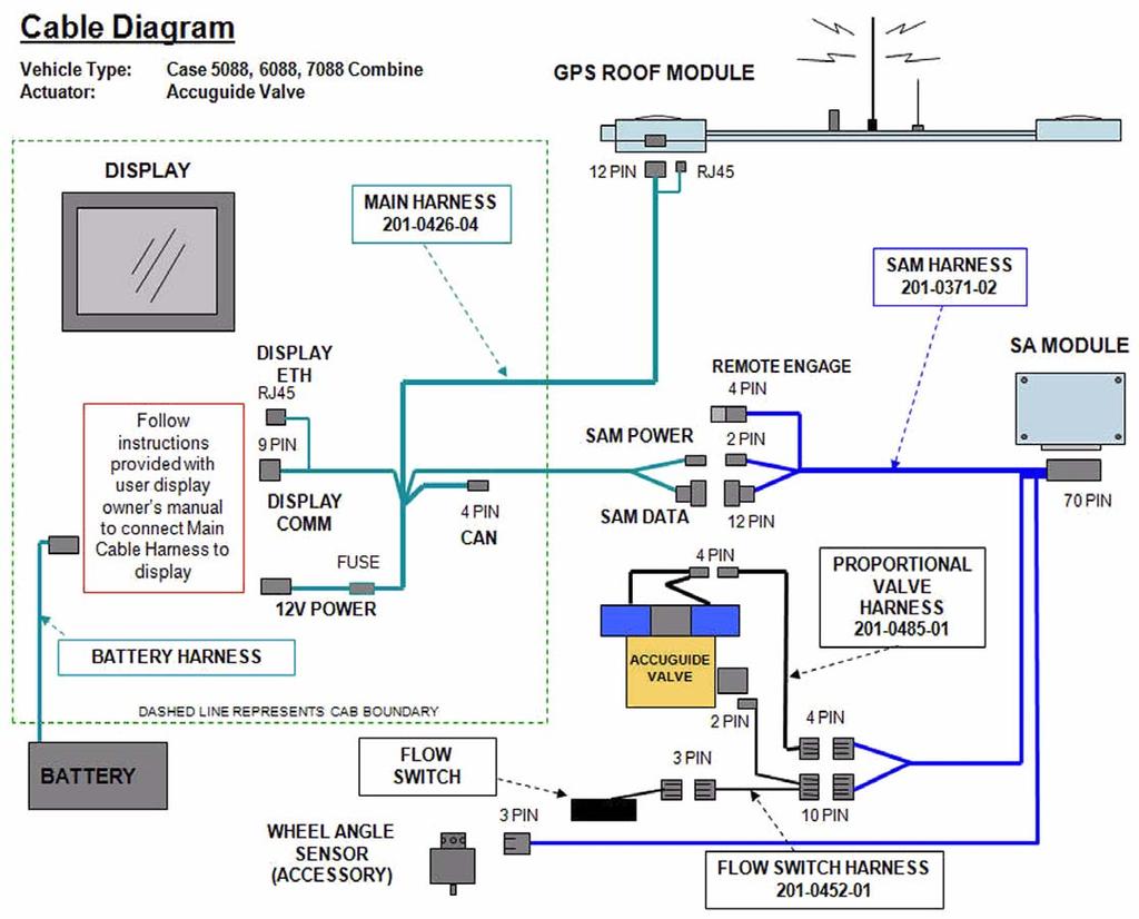Cable Diagram Cable