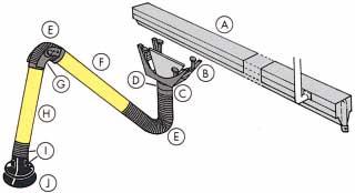 ESSENTIAL FACTS A Extraction rail with self-sealing rubber mouldings. B Mobile carriage with cone and swivel joint. C Wall mounting bracket with ballbearings.