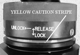 When in this position, a yellow caution stripe appears below the ZipNut sleeve. (See Fig. 6.) Fig. 5 LOCK RELEASE / UNLOCK!