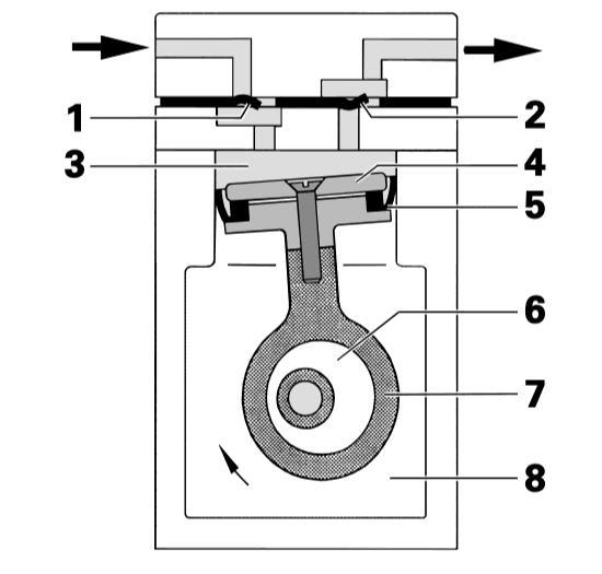 Swing Piston Pumps NPK 09 Design and function Fig.