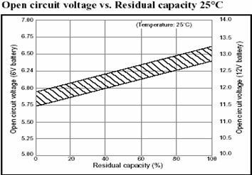 Battery Parallel Battery Nominally 100 A-hr marine deep cycle, but expect more in the range of 60-75 Ahr at higher discharge rates. Avoid discharging past 50% for longer battery life.