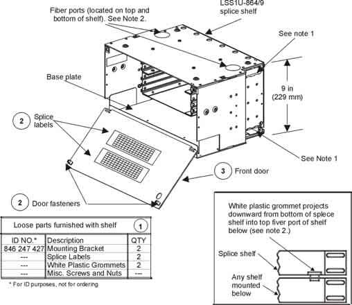Instruction Sheet CHECK PARTS AND INSTALL LABELS AND GROMMETS (This product is intended for indoor use or outdoors in a suitable protective enclosure.) Figure 1.
