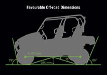 FAVOURABLE DIMENSIONS The Teryx4 s comparatively short wheelbase (2,175 mm) contributes to its short 5.