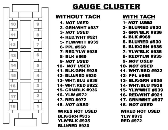 7.10.2 Use Figure 7-18 to correctly pin out your gauge cluster connector. Some wires share the same number and or color. Not all wires will be used.