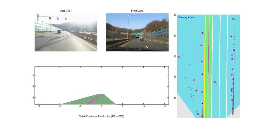 Test Data based Simulation / Tunnel Section Next Generation Vehicle Technology Global Pose