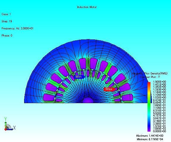 26 motor at 120 C. The stator and rotor flux density have been reviewed for different temperature and speed as indicated in Figure 2.14.