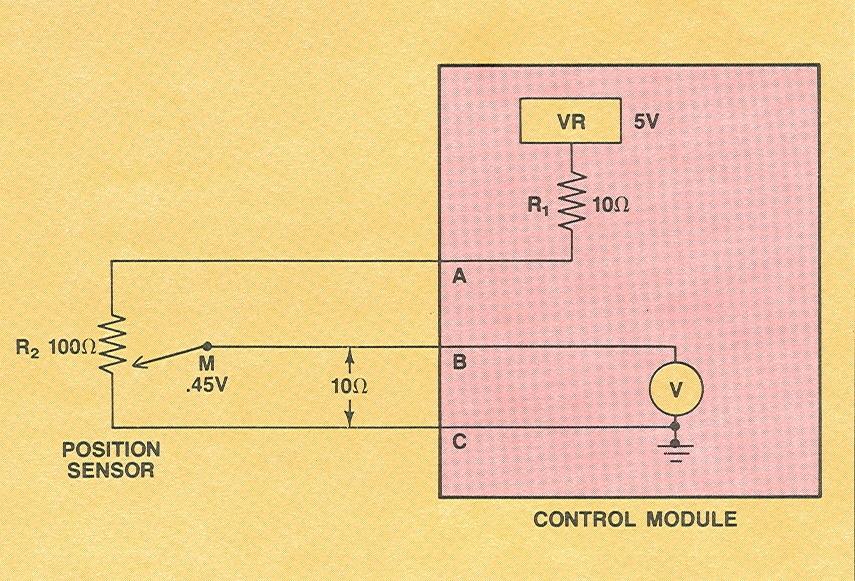 Uses: TP EVP Position sensor Potentiometer