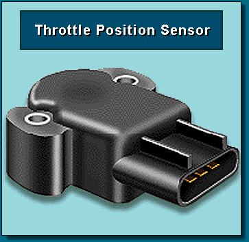 Position sensor Potentiometer An electronic device which provides a position input from driver