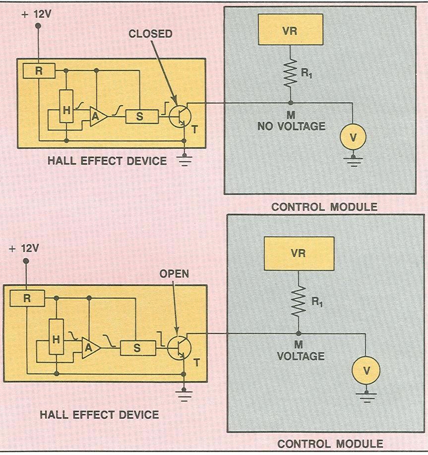 Hall Effect Device Internal to the Hall Effect Device: The hall element is acted upon by the ferrous exciter, this interaction creates an analog dc signal.