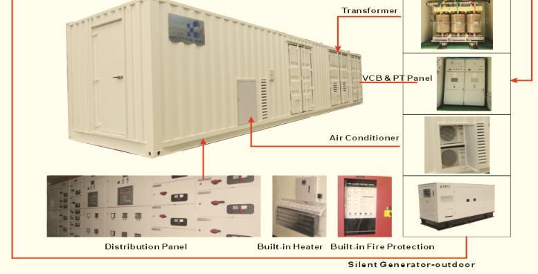 The generator will be silent type for outdoor using, and all city incoming panel, transformer, and