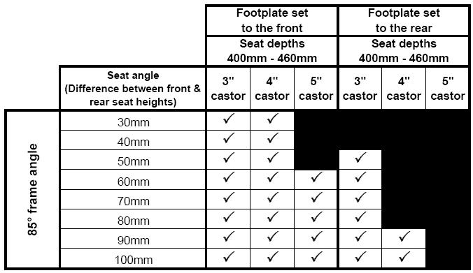 BACK HEIGHT (RH) Back heights 300mm & 315mm are not compatible with Standard light upholstery DDC0700 Back heights less than 405mm are not compatible with backrest