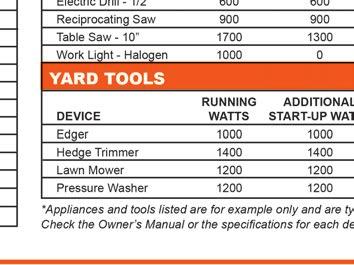 Make sure that this total now is less than the Maximum Wattage of the generator