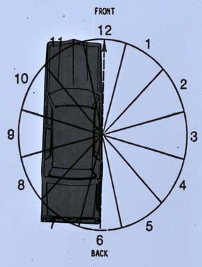 An o clock interpretation