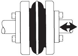 This minimizes the radial loads on bearings when parallel misalignment occurs.