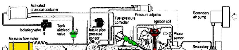 Summary The complete EMS for a gasoline engine has
