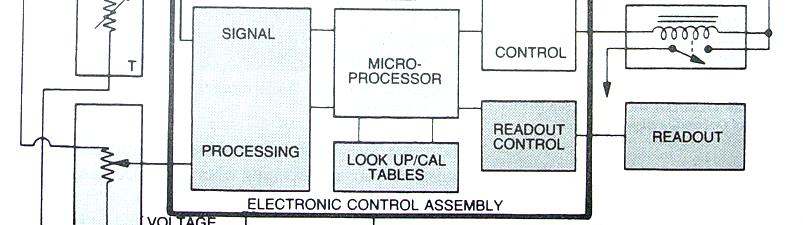 Typical output drivers in the ECU usually supply a ground for the actuator solenoids