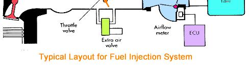 The fuel delivery systems must provide the proper quantity of fuel to create a