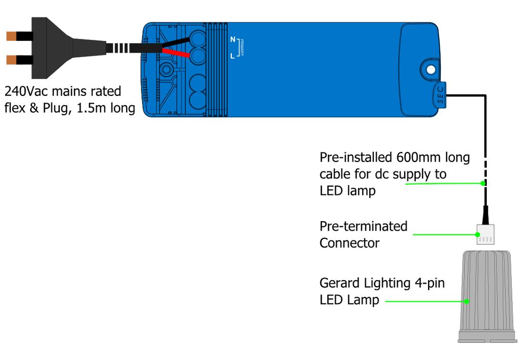 7. Connecting a Gerard Lighting 4-pin LED lamp to the driver Figure 2 - Connecting a Gerard Lighting 4-pin LED lamp to the