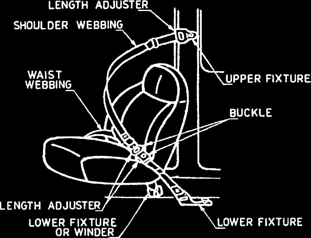 FIG. 3 HARNESS TYPE SEAT BELT ASSEMBLY 3.7 