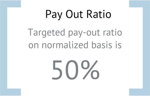 Capitalization Pay-out Ratio (Refer to Non-GAAP