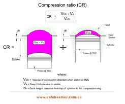 Compression Ratio proportionate difference in volume of cylinder and combustion