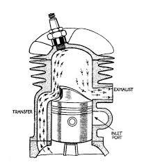 Cross Scavenged special contour on piston head, which acts as a baffle to deflect air fuel charge upward in cylinder Usually have reed
