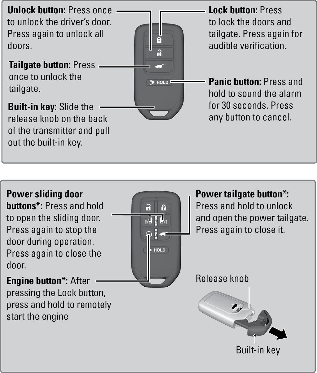 VEHICLE CONTROLS Learn about the various controls necessary for operating and driving the vehicle. Using the Remote Transmitter Lock or unlock the doors, tailgate, and fuel-fill door.